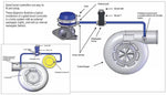 Универсален механичен boost controller Epman 2 Bar